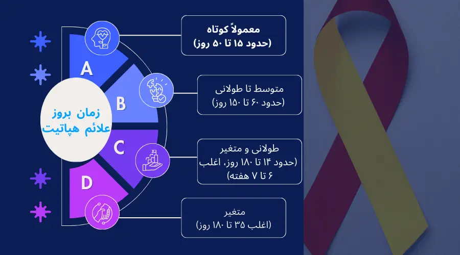 اینفوگرافی هپاتیت