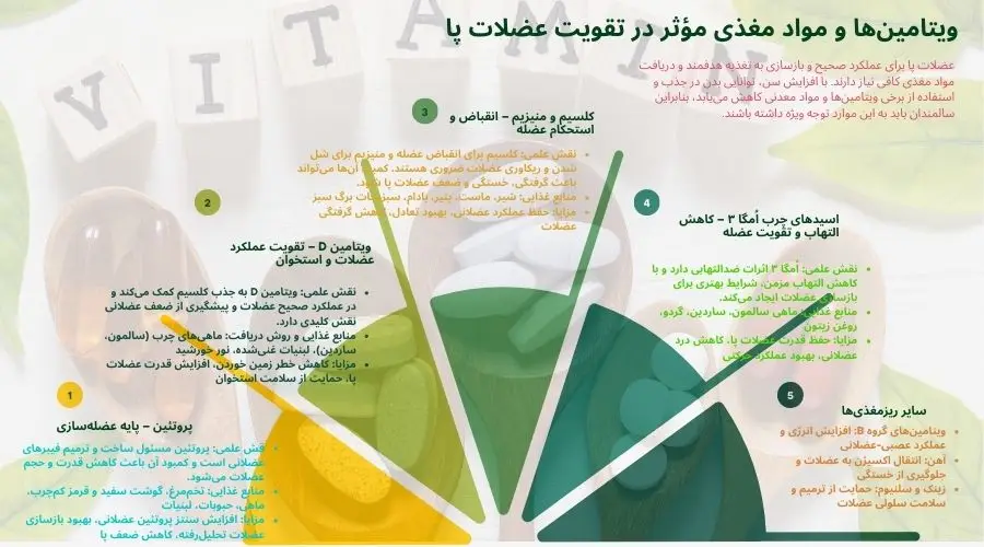 ویتامین برای تقویت عضلات پا