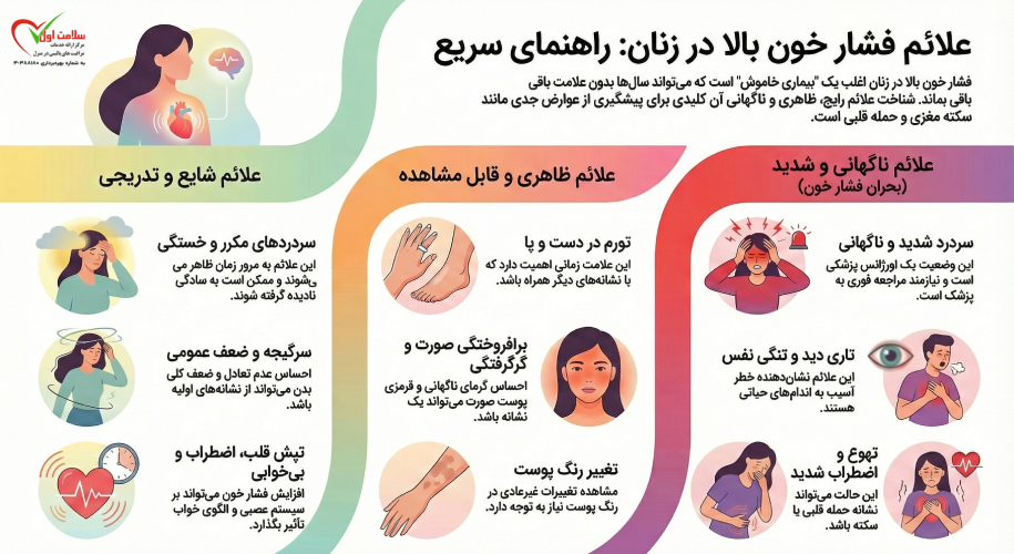 علائم فشار خون بالا در زنان