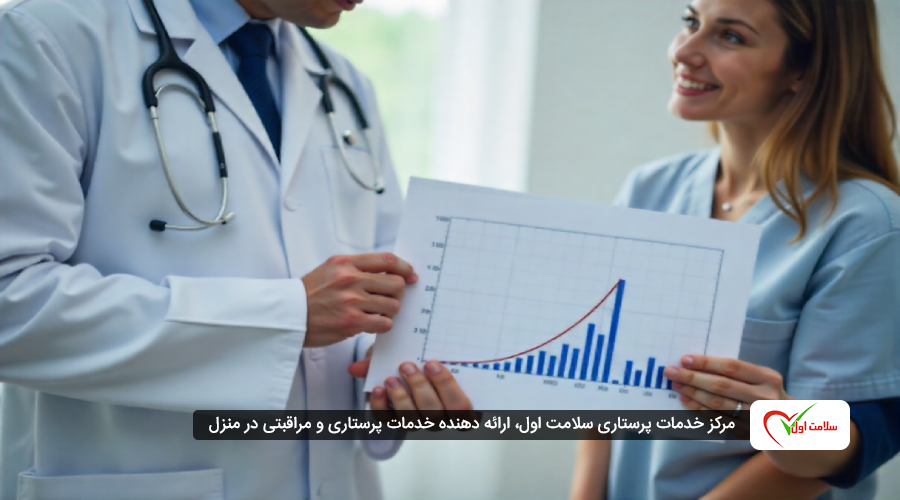 فشار خون بالا چیست و نواع آن کدام است؟