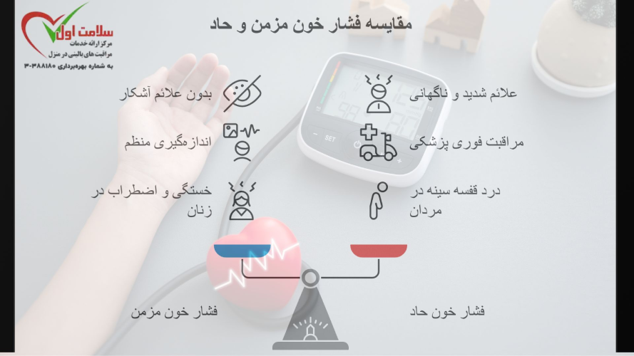 مقایسه فشار خون مزمن و حاد در زنان و مردان