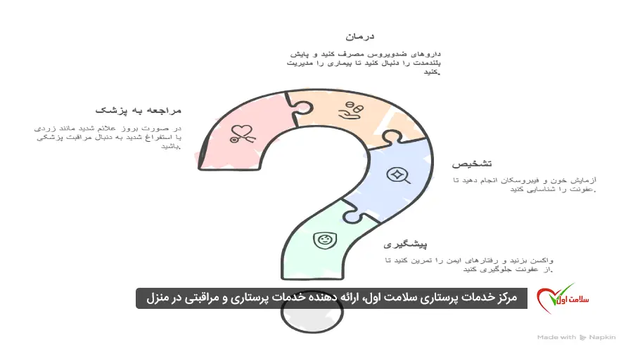مدیریت هپاتیت B