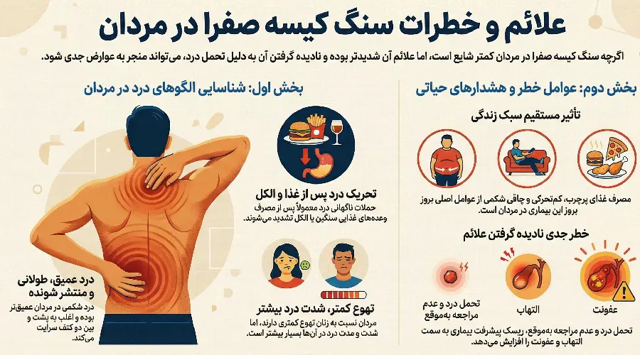 علائم سنگ کیسه صفرا در مردان