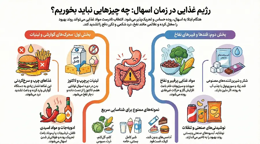 پرهیز غذایی در اسهال