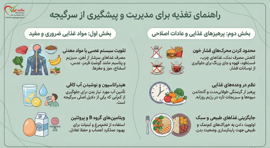 تغذیه برای درمان سرگیجه در منزل