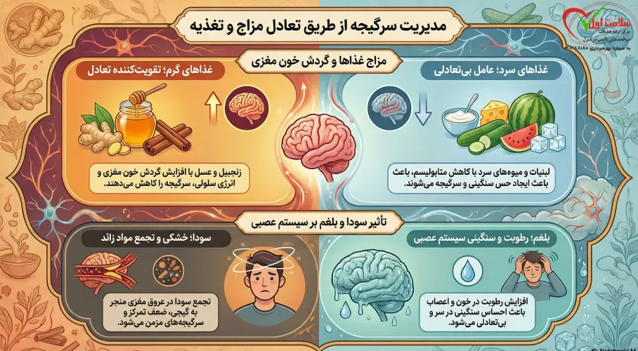 خوراکیهای مفید در طب سنتی برای سرگیجه