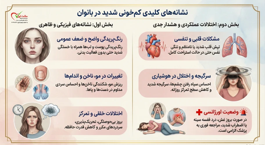 علائم کم خونی شدید در بانوان چیست؟