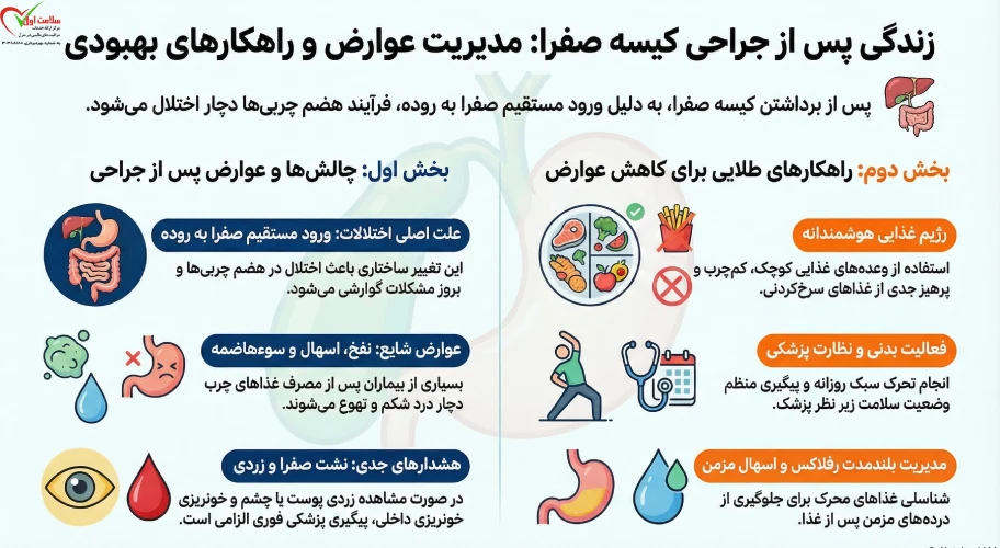 مدیریت عوارض بعد از برداشتن کیسه صفرا