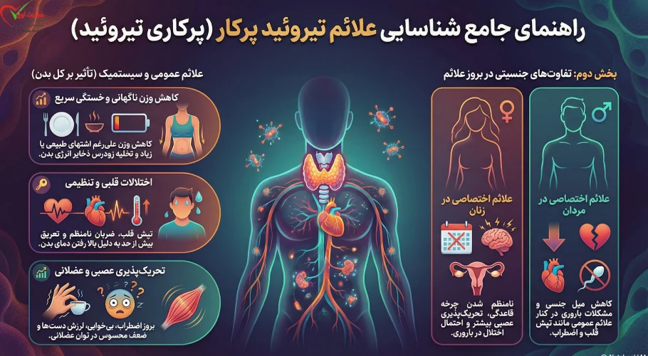 پرکاری تیروئید چیست؟ علایم تیروئید پرکار