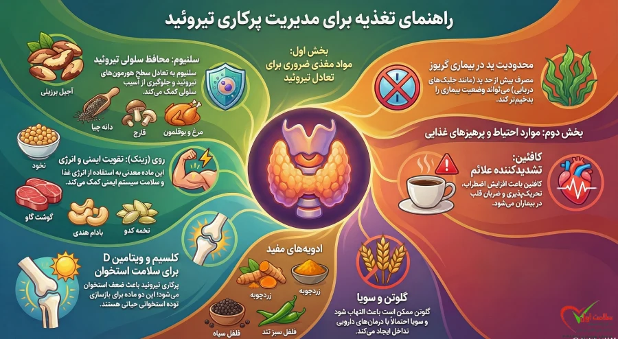 رژیم غذایی برای تیروئید پرکار