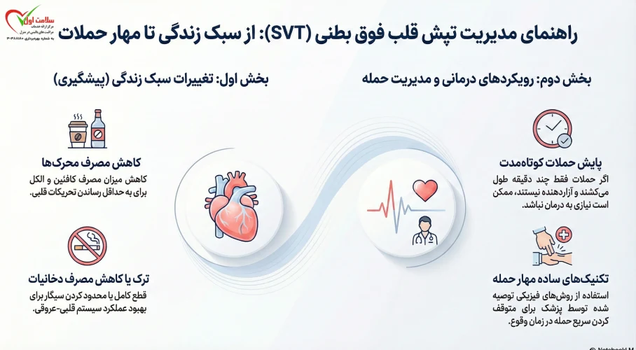 مدیریت تپش قلب فوق بطنی