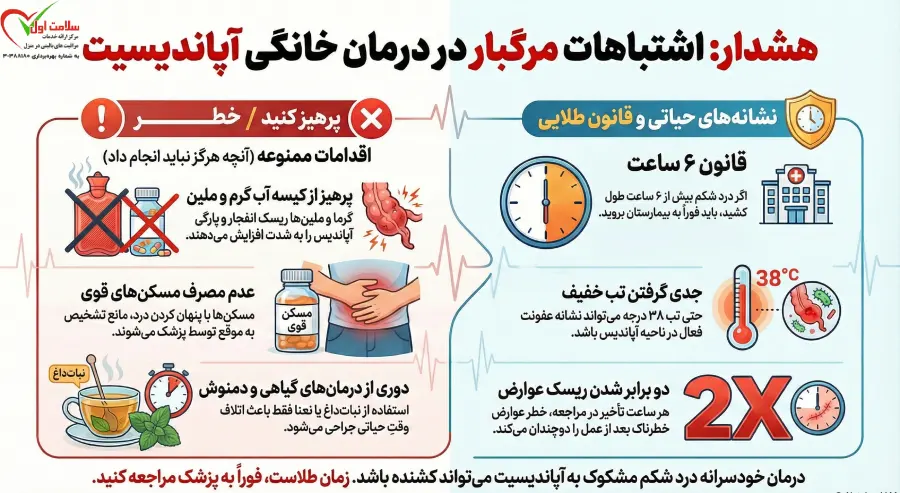تشخیص درد آپاندیس در خانه