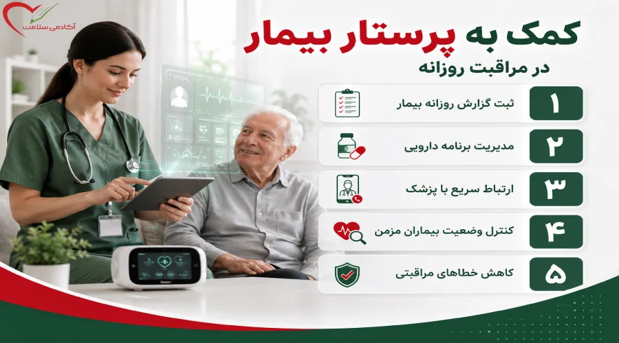 کمک فناوری به پرستار در مراقبت روزانه