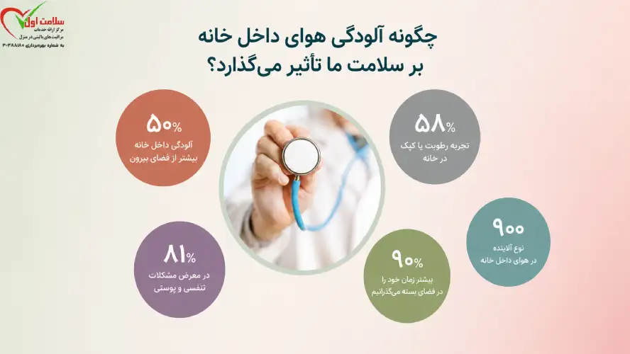 چگونه آلودگی هوای داخل خانه بر سلامت ما تاثیر میگذارد؟