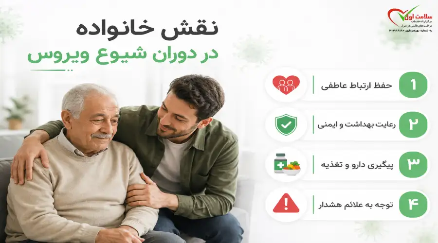 نقش خانواده در مراقبت از سالمند هنگام شیوع ویروس