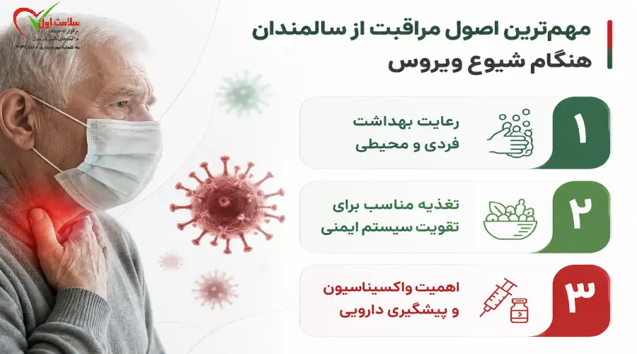 مهمترین اصول مراقبت از سالمندان هنگام شیوع ویروس