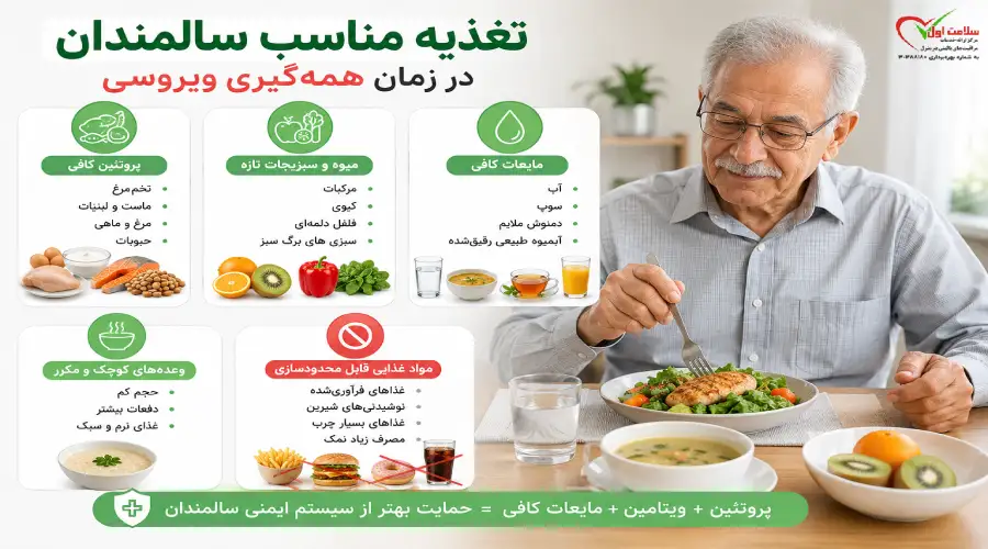 تغذیه سالمندان در زمان همه گیری ویروسی
