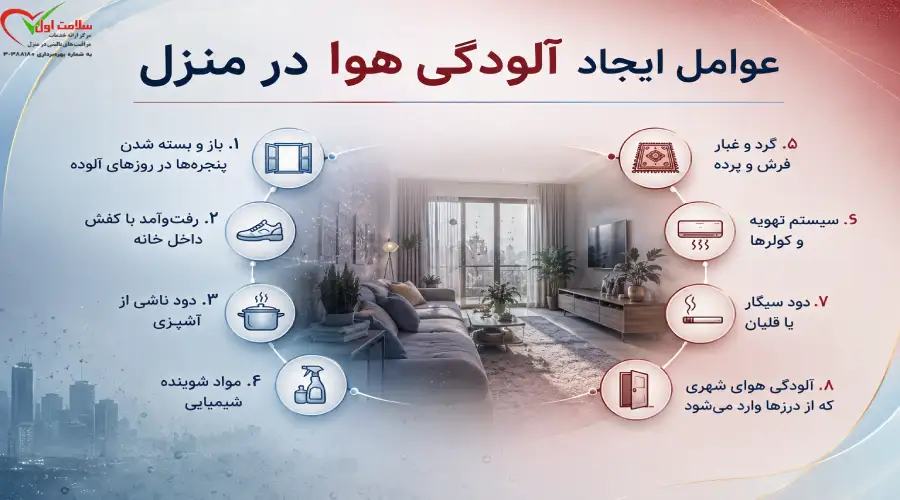آلودگی های خانه از کجا میآیند؟